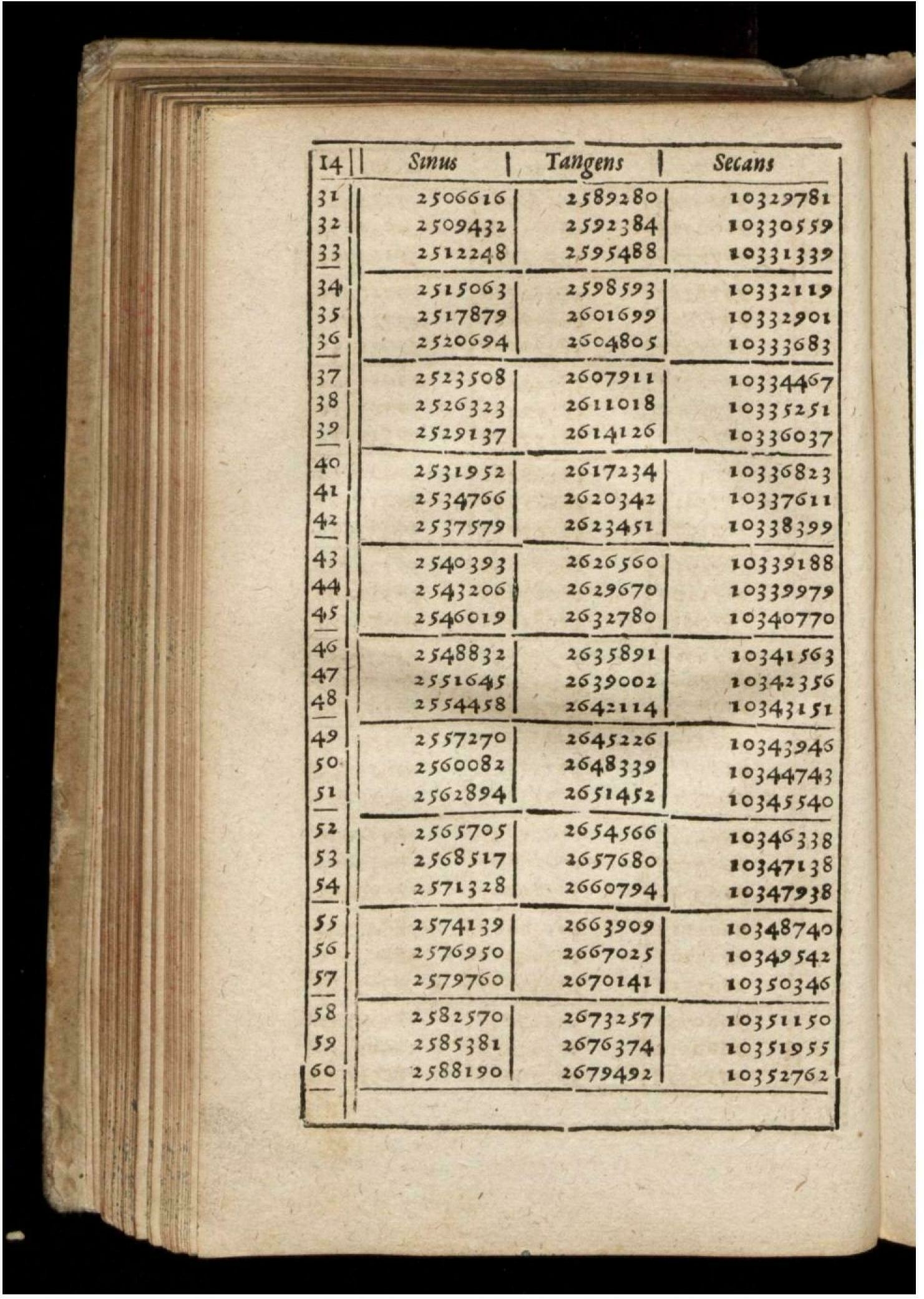 a table of logarithms in an old book